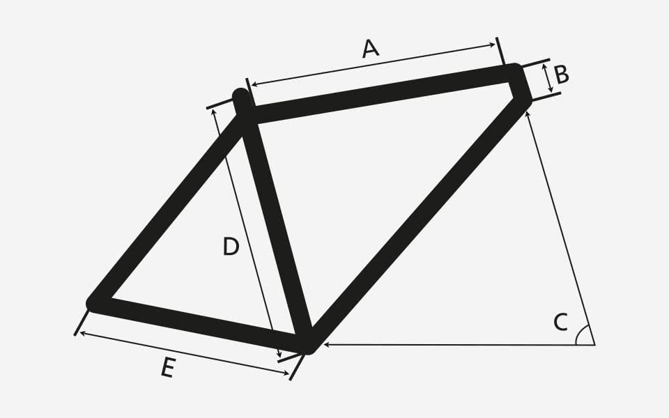 Rahmengeometrie